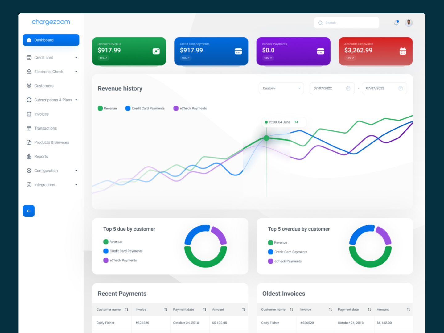 Chargezoom project preview